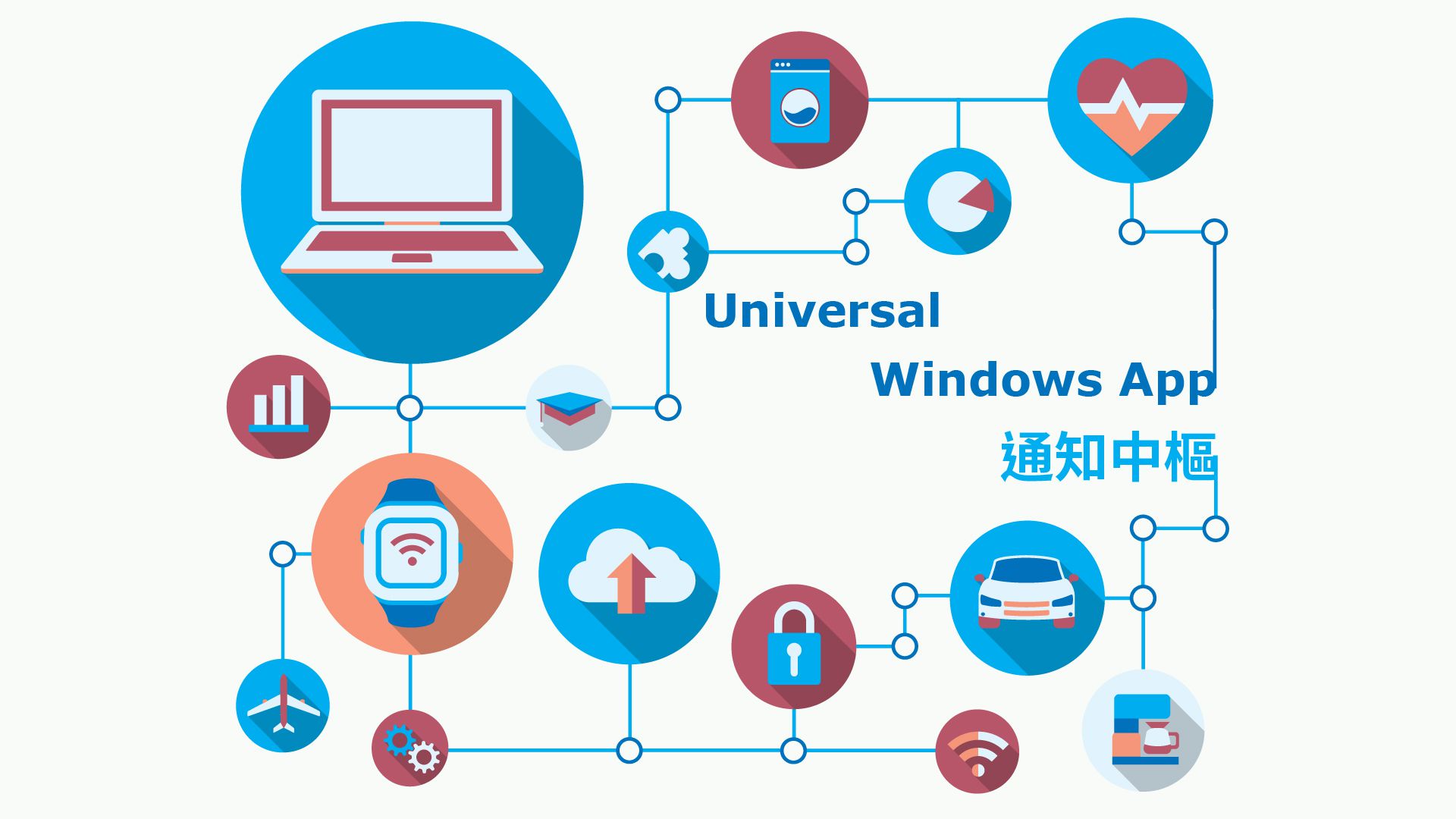 適用於 Universal Windows App 的通知中樞