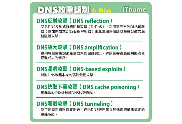 DNS-picture02