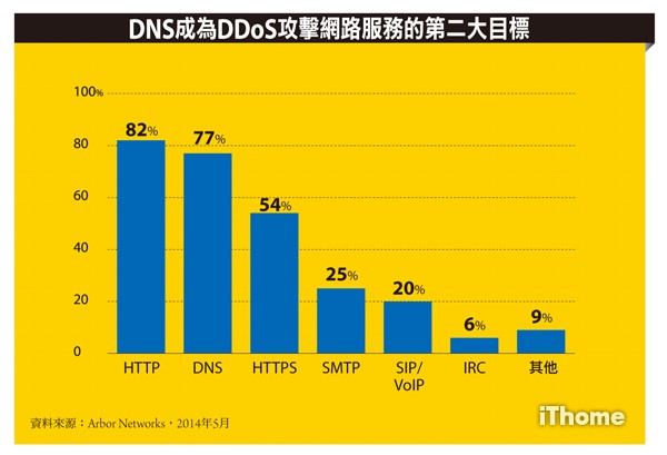 DNS-picture01