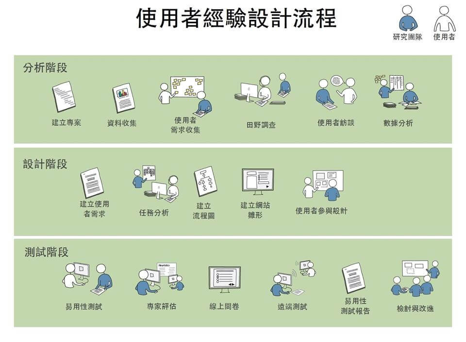 使用者介面