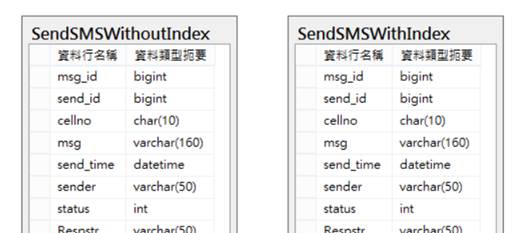 SQL Server索引