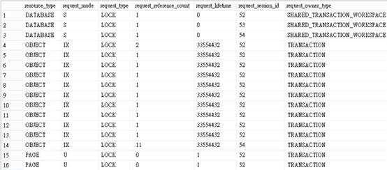 SQL Server索引