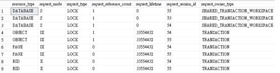 SQL Server索引