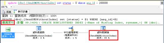 SQL Server索引