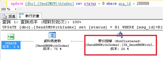 SQL Server索引