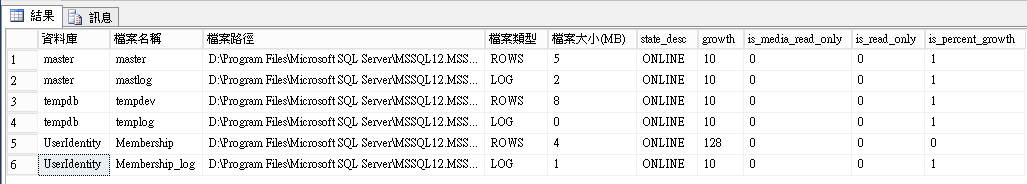 SQL Server