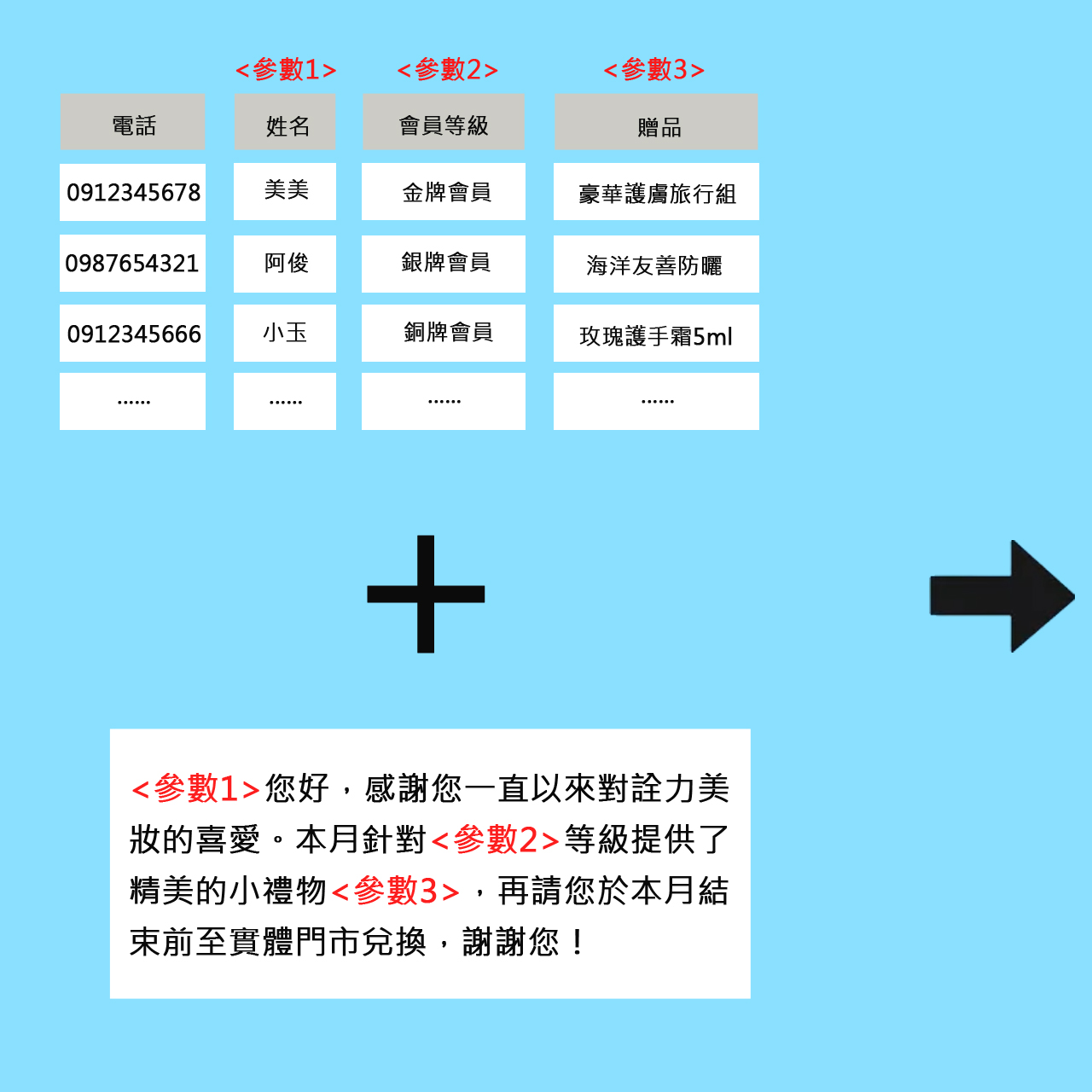 發客製化簡訊 之範例