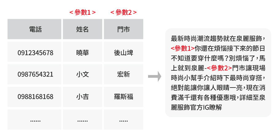 忠誠度 之範例圖